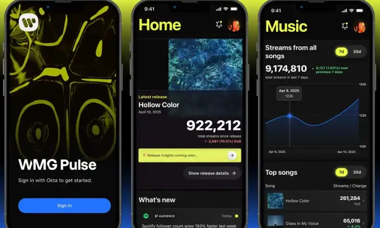 The app, currently being tested by over 100 users, consolidates streaming metrics, follower counts, and royalty income into a single interface. Photo: Warner Music